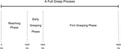 Integrating computer vision to prosthetic hand control with sEMG: Preliminary results in grasp classification